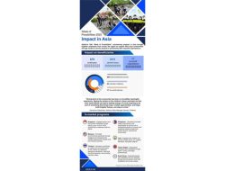 AbbVie’s 10th Week of Possibilities Unites Asia Employees for Community Impact