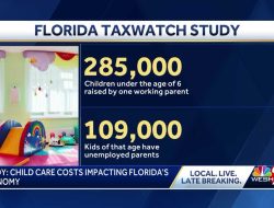 Child Care Costs Cost Florida Over  Billion, Study Reveals