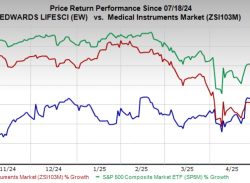 Is Edwards Lifesciences a Smart Buy Right Now?