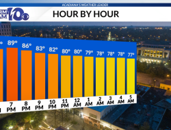 Hot Weather to Kick Off Work Week Hot Weather to Kick Off Work Week