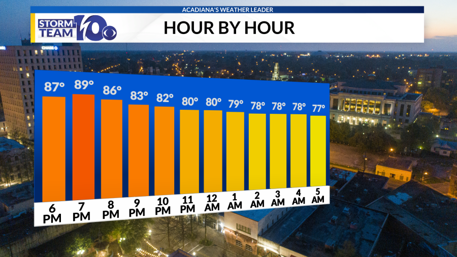 Hot Weather to Kick Off Work Week