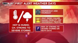 First Alert: Dangerous Heat and Storms on Wednesday and Thursday