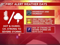 First Alert: Dangerous Heat and Storms on Wednesday and Thursday