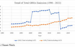 From Emissions to Opportunities: Ghana’s Carbon Market Transition Framework From Emissions to Opportunities: Ghana’s Carbon Market Transition Framework