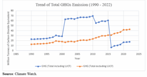 From Emissions to Opportunities: Ghana’s Carbon Market Transition Framework