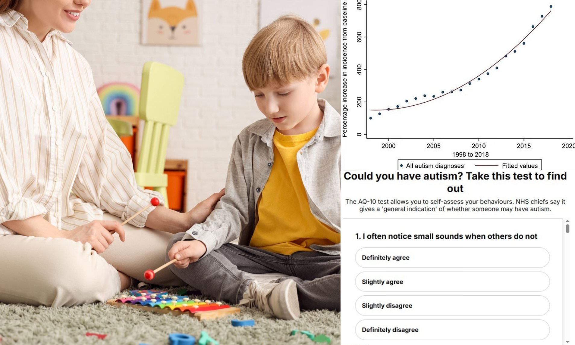 New Study Reveals Four Distinct Autism Types