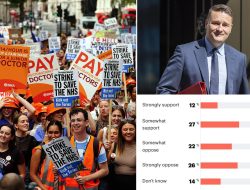 NHS Summer Crisis Unveiled as Junior Doctors Announce Five-Day Strike Start NHS Summer Crisis Unveiled as Junior Doctors Announce Five-Day Strike Start