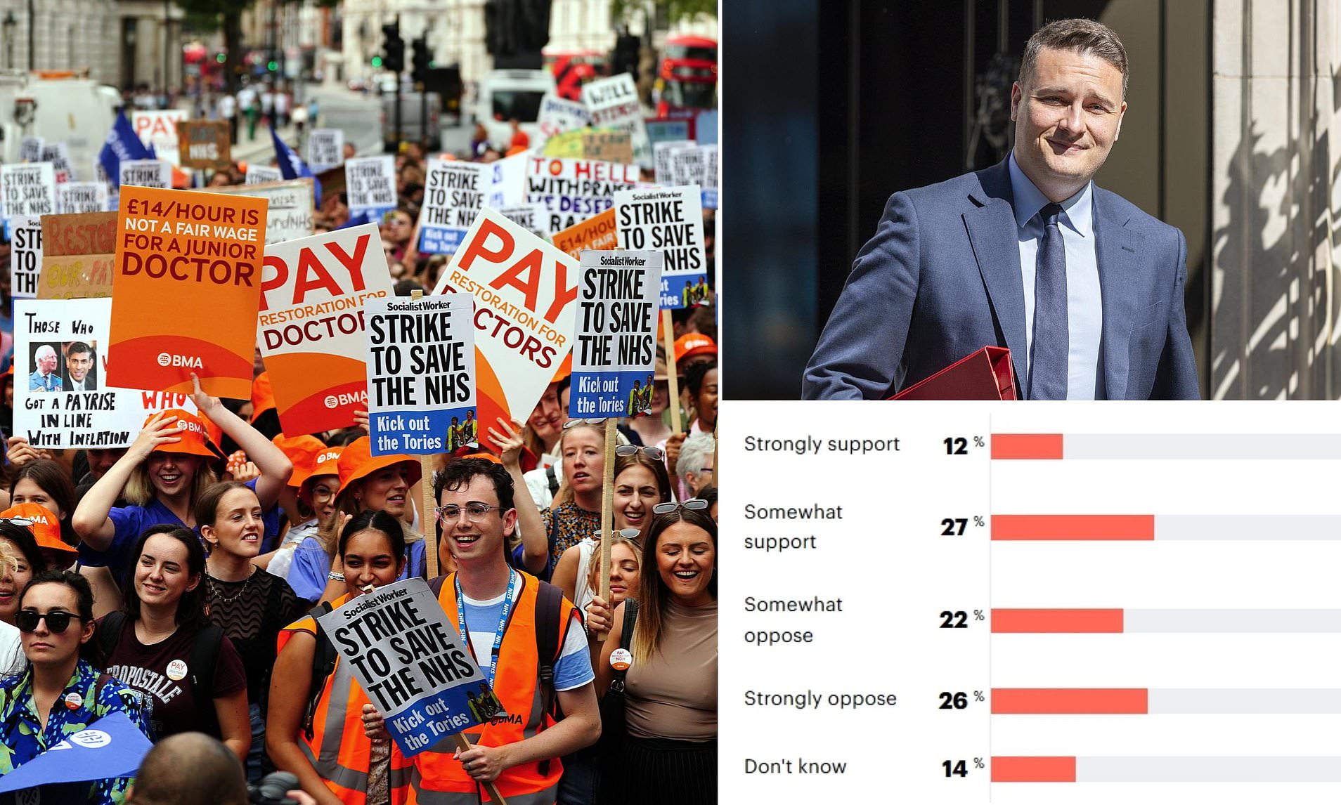 NHS Summer Crisis Unveiled as Junior Doctors Announce Five-Day Strike Start