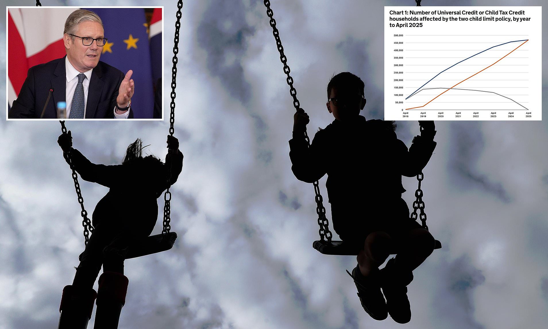 Labour’s Benefit Crisis Forces Call to Scrap Two-Child Cap