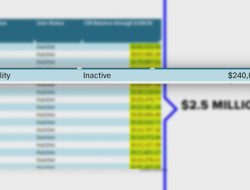 Arizona Department of Education to Recover M in Unused School Voucher Funds After 12News Probe Arizona Department of Education to Recover M in Unused School Voucher Funds After 12News Probe