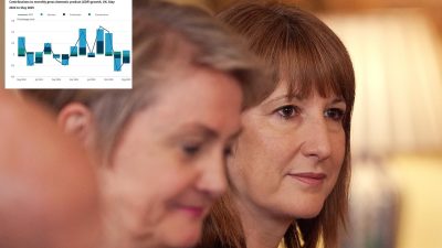 Emergency Budget on the Horizon? Rachel Reeves Navigates New Turmoil as GDP Declines Again