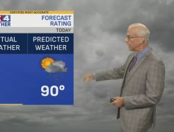 FOX4 Forecast: Summer Heat Returns