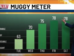 First Alert: Triple-Digit Heat Index Arrives Midweek
