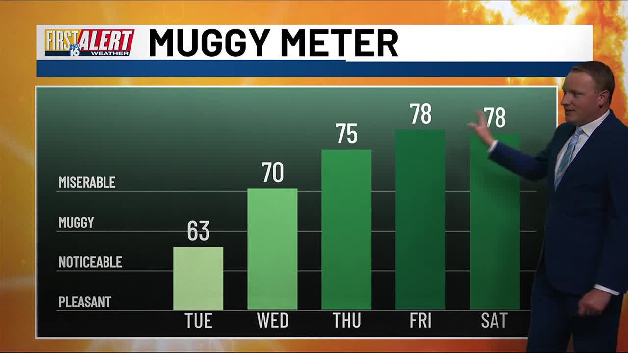 First Alert: Triple-Digit Heat Index Arrives Midweek