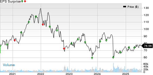 Strong TMTT Growth to Boost Edwards Lifesciences’ Q2 Earnings