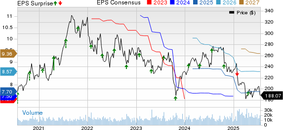 Danaher Surpasses Earnings Estimates, Life Sciences Revenue Rises Year-Over-Year