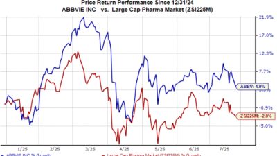 How Will AbbVie’s Brain Drug Unit Fare in Q2 Earnings?