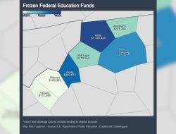 Funding Cut Halts Watauga County’s Education Progress Funding Cut Halts Watauga County’s Education Progress