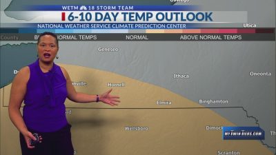 Summer-like heat returns, followed by rain