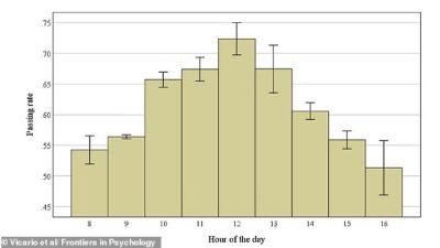 Experts uncover the hidden key to acing a job interview