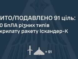 Ukraine’s Air Defense Shoots Down 90 Drones and One Missile, 13 Drones and Three Missiles Strike