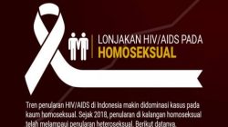 Kasus HIV di Semarang Didominasi Komunitas Homoseksual