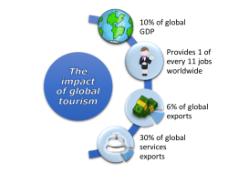 **”Unified Real Estate and Tourism Policies to Boost Global Investments, Says Commissioner”**