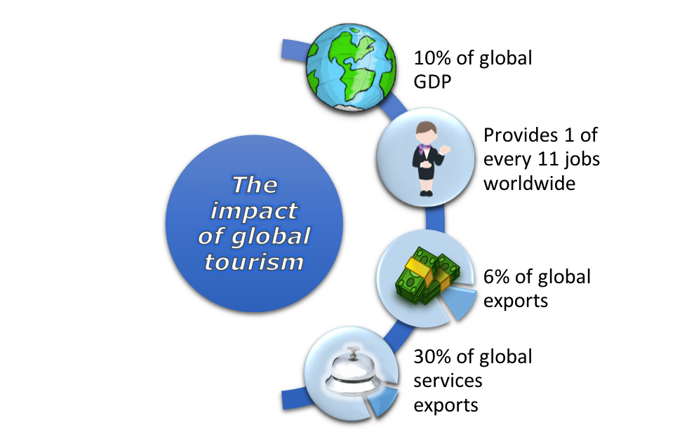 **”Unified Real Estate and Tourism Policies to Boost Global Investments, Says Commissioner”**