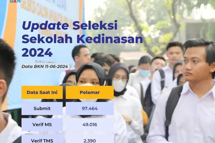 PSSN BSSN Jadi Sekolah Kedinasan dengan Pelamar Paling Sedikit, Ini Syaratnya
