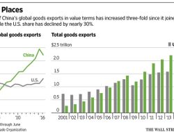 US Imposes 93.5% Anti-Dumping Duty on Chinese Graphite, Straining EV Supply Chain