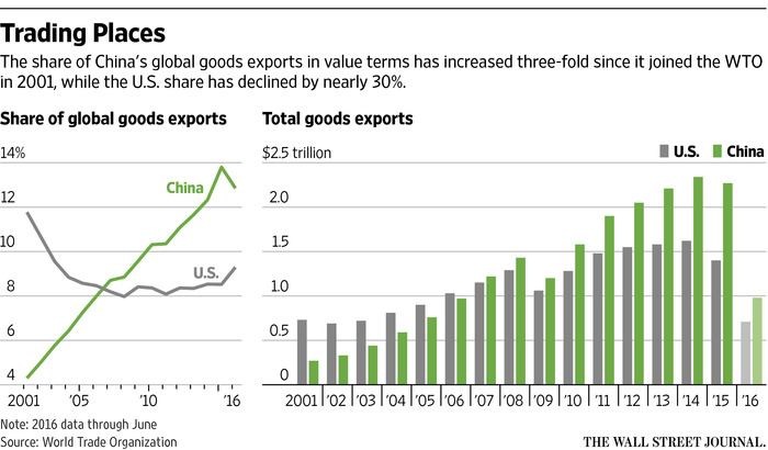 US Imposes 93.5% Anti-Dumping Duty on Chinese Graphite, Straining EV Supply Chain