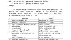CPNS 2025: Jadwal Pembukaan dan Panduan Pendaftaran Terbaru