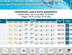 Prakiraan Cuaca Solo 8 Juli 2025: Cerah, Ideal untuk Aktivitas Luar Ruangan