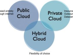 Cloud Security at Risk: Expert Alerts and Offers Solutions