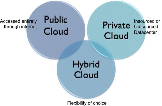 Cloud Security at Risk: Expert Alerts and Offers Solutions