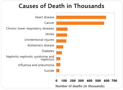 Cancer Crisis: 16 States Lack Clinical Oncologists – NCS