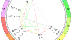Final Take on Astrology: July 26