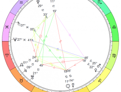 Final Take on Astrology: July 26 Final Take on Astrology: July 26