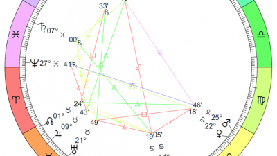 Final Take on Astrology: July 26