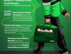 Melissa Juminto Diperiksa Kejagung Terkait Nadiem Makarim, Jejak Karier yang Menonjol