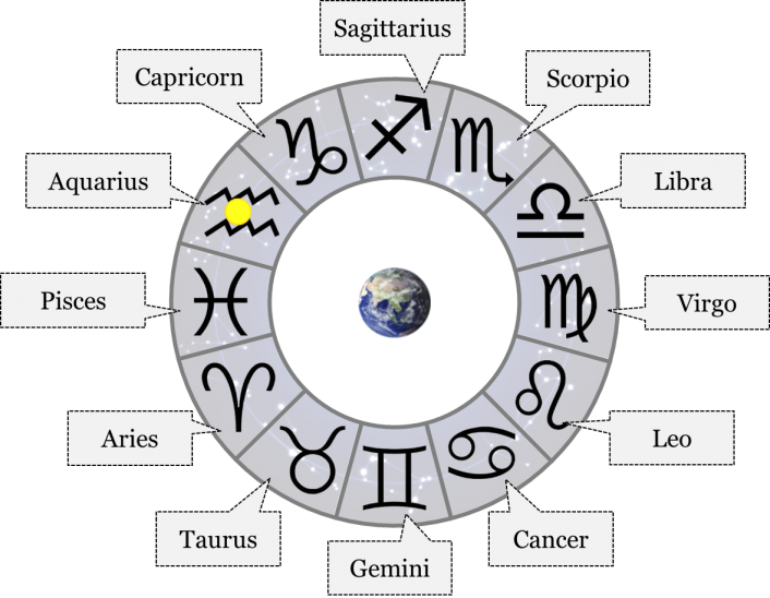 Ramalan Zodiak Hari Ini 1 Juli 2025: Cinta, Keuangan, Karier, Kesehatan untuk Libra, Scorpio, Sagitarius