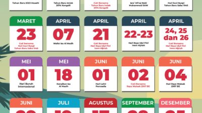 Hari Koperasi: Awal Mula di Indonesia