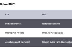 Tentu! Berikut adalah versi yang lebih menarik dan tetap relevan dalam Bahasa Indonesia:
**21 Olahraga di Jakarta yang Kena Pajak Hiburan, Termasuk Padel—Golf Tidak Termasuk!**
Jika ingin nuansa lebih kejut atau klikbait ringan:
**Padel Kena Pajak Hiburan di Jakarta, Golf Malah Tidak—Cek Daftar Lengkapnya!**
Berikan tahu jika kamu ingin versi formal atau santai! Tentu! Berikut adalah versi yang lebih menarik dan tetap relevan dalam Bahasa Indonesia:
**21 Olahraga di Jakarta yang Kena Pajak Hiburan, Termasuk Padel—Golf Tidak Termasuk!**
Jika ingin nuansa lebih kejut atau klikbait ringan:
**Padel Kena Pajak Hiburan di Jakarta, Golf Malah Tidak—Cek Daftar Lengkapnya!**
Berikan tahu jika kamu ingin versi formal atau santai!