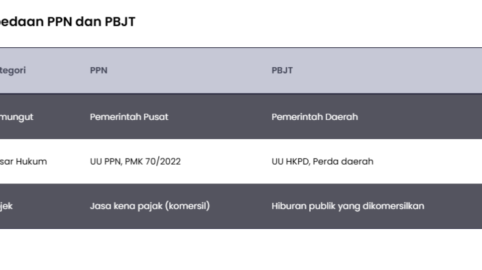 Tentu! Berikut adalah versi yang lebih menarik dan tetap relevan dalam Bahasa Indonesia:

**21 Olahraga di Jakarta yang Kena Pajak Hiburan, Termasuk Padel—Golf Tidak Termasuk!**

Jika ingin nuansa lebih kejut atau klikbait ringan:

**Padel Kena Pajak Hiburan di Jakarta, Golf Malah Tidak—Cek Daftar Lengkapnya!**

Berikan tahu jika kamu ingin versi formal atau santai!