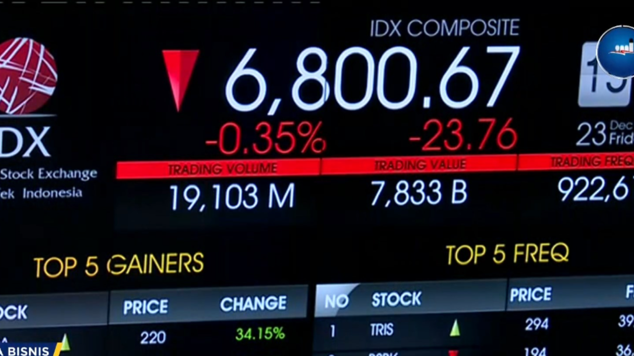 Negosiasi Tarif Trump Gagal, IHSG Jatuh ke Zona Merah
