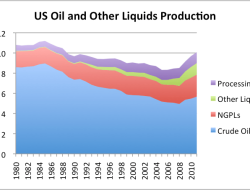 **”Nigeria’s Bid to Boost Oil Output to 3M BPD Rests on Homegrown Players”**