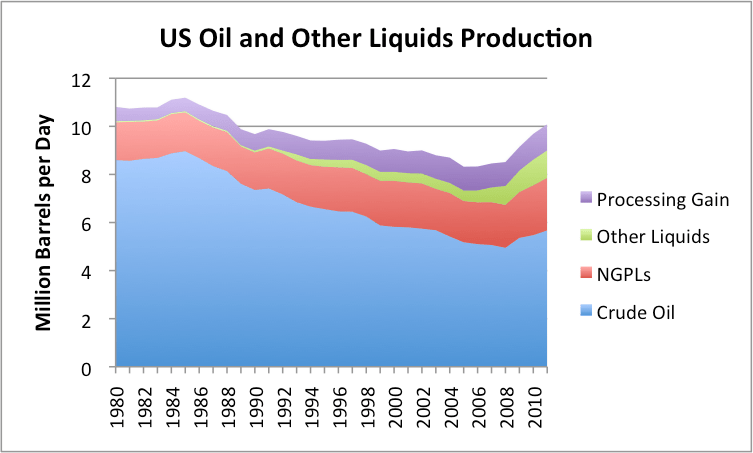 **”Nigeria’s Bid to Boost Oil Output to 3M BPD Rests on Homegrown Players”**
