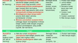 Asesmen: Proses Berkelanjutan untuk Mengungkap Kekuatan, Minat, dan Kebutuhan