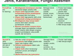 Asesmen: Proses Berkelanjutan untuk Mengungkap Kekuatan, Minat, dan Kebutuhan