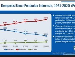 Data Terbaru: Kebumen Miliki 1,44 Juta Penduduk, Mayoritas Usia Produktif Data Terbaru: Kebumen Miliki 1,44 Juta Penduduk, Mayoritas Usia Produktif